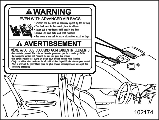 Système SUBARU de coussin de sécurité frontal perfectionné