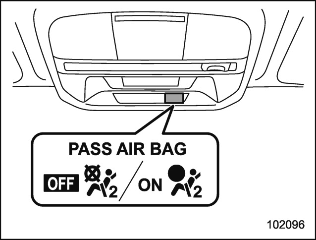 Système de détection de présence d’un passager