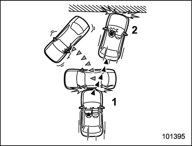 Exemple de type d’accident