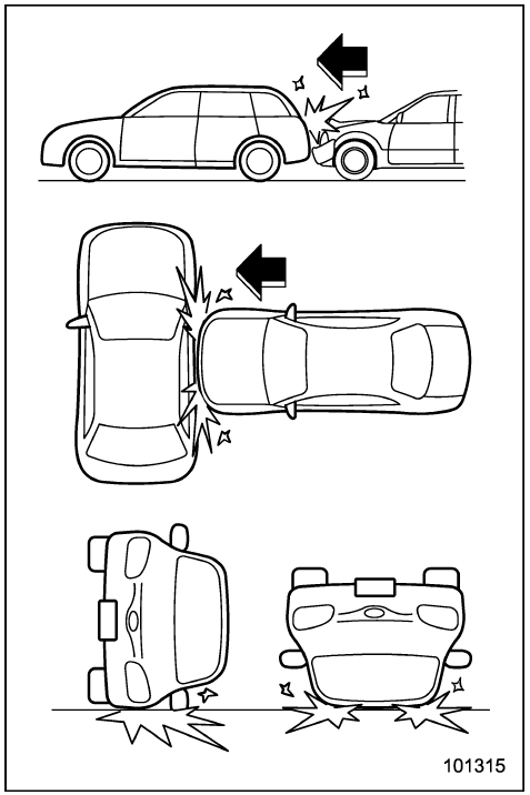 Exemple de type d’accident