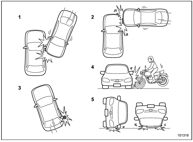 Exemples d’accident type susceptible de ne pas entraîner le déploiement du coussin de sécurité latéral SRS.