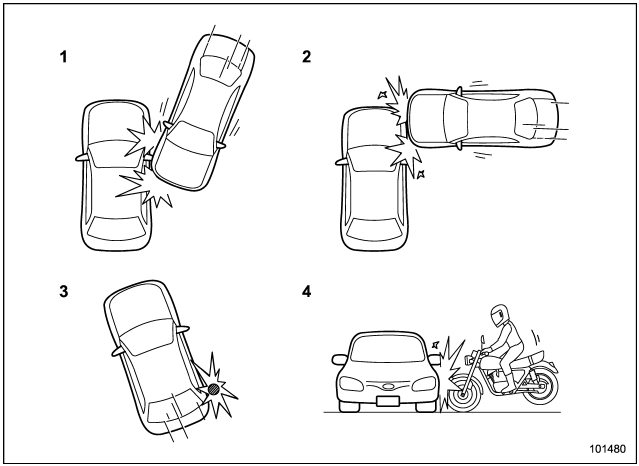 Exemples d’accident types susceptibles de ne pas entraîner le déploiement du rideau de sécurité SRS