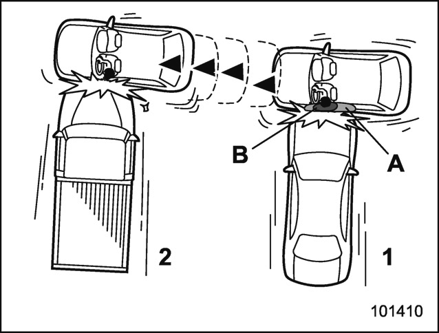 Exemples d’accident type susceptible de ne pas entraîner le déploiement du coussin de sécurité latéral SRS et du rideau de sécurité SRS dans la plupart des cas