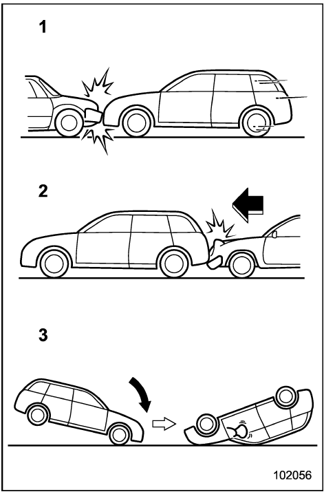 Exemples d’accident type susceptible de ne pas entraîner le déploiement du coussin de sécurité latéral SRS et du rideau de sécurité SRS dans la plupart des cas