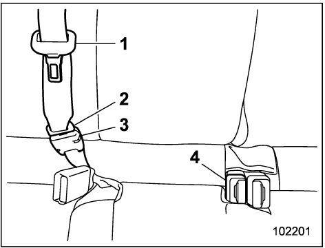 Ceinture de sécurité arrière centrale sur les modèles à 5 portières