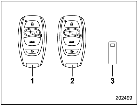 Accès sans clé avec système de démarrage à bouton-poussoir (selon modèles)