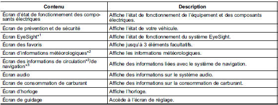 Écran d’information