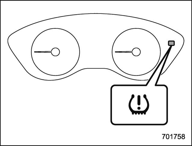 Système de surveillance de la pression des pneus (TPMS)