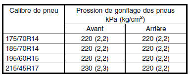 Inspection avant la livraison