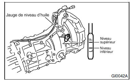 Revue Technique Subaru Impreza: Huile pour boîte de vitesses - Boite  manuelle et differentiel