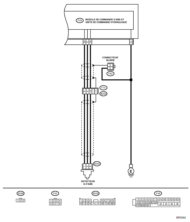 ABS (Diagnostic)