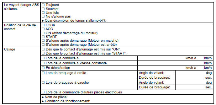 ABS (Diagnostic)