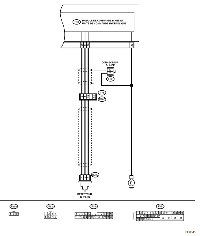 ABS (Diagnostic)