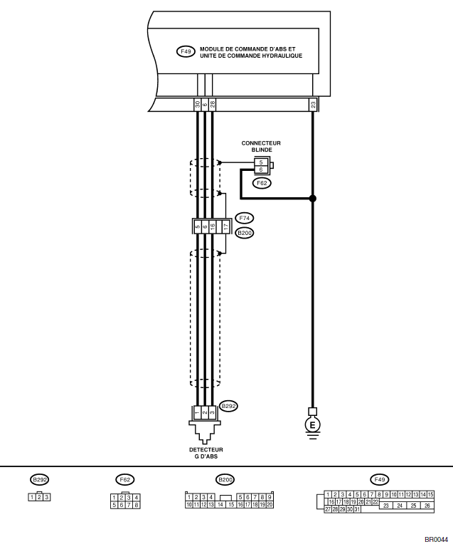 ABS (Diagnostic)