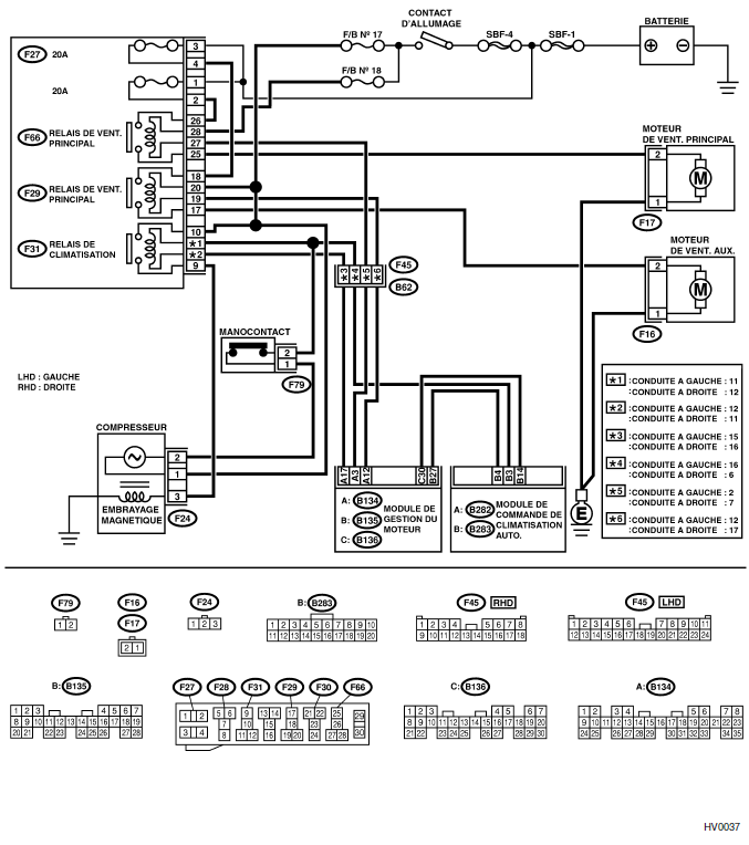 Systeme HVAC (climatiseur automatique) (diagnostic)