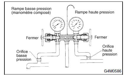 Systeme HVAC (chauffage, ventilateur et climatiseur)