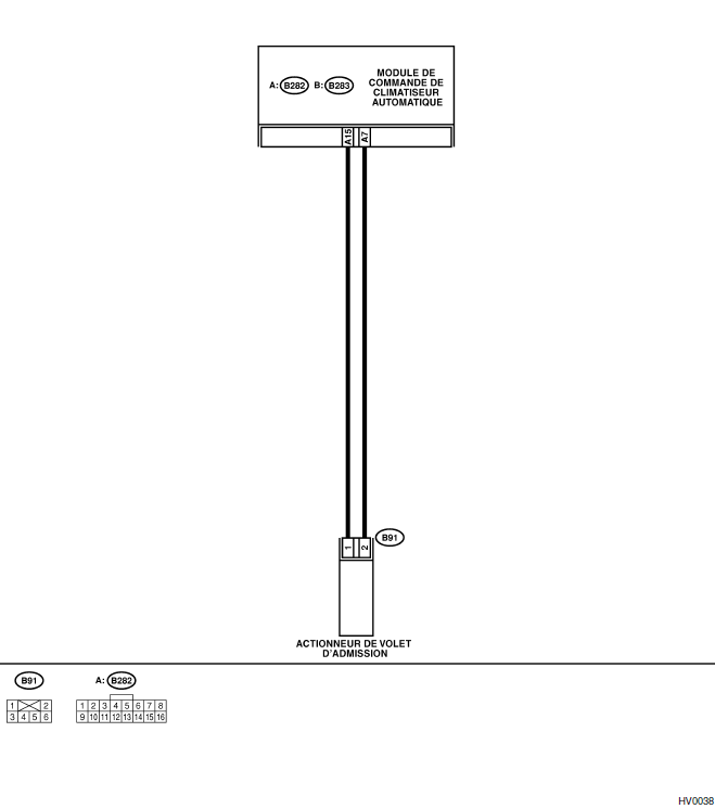 Systeme HVAC (climatiseur automatique) (diagnostic)