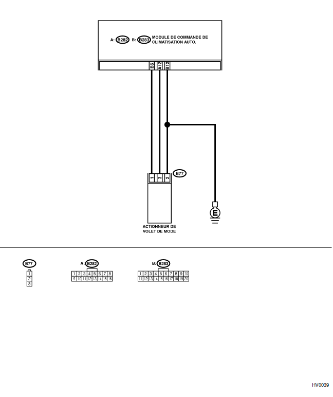 Systeme HVAC (climatiseur automatique) (diagnostic)