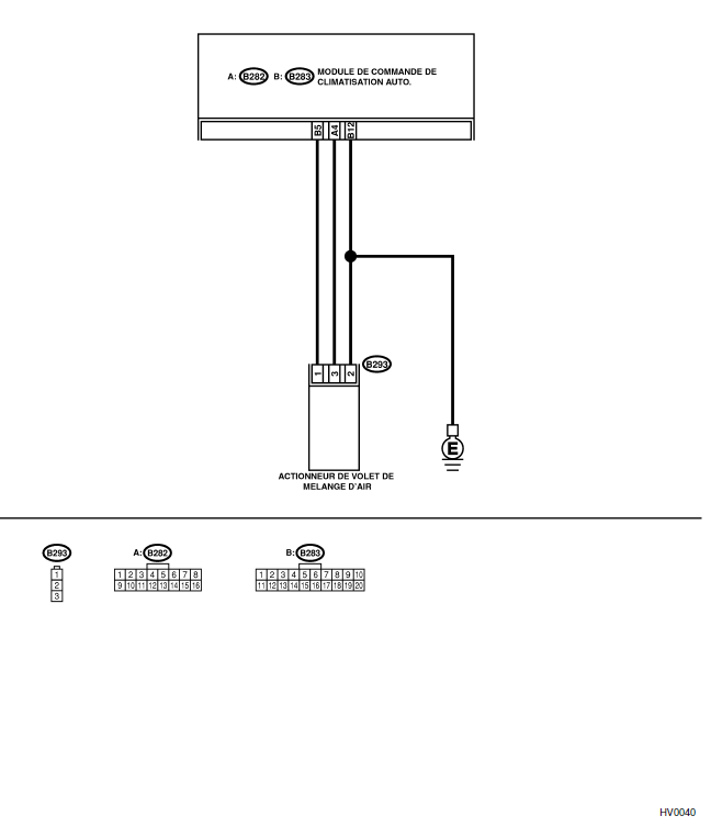 Systeme HVAC (climatiseur automatique) (diagnostic)