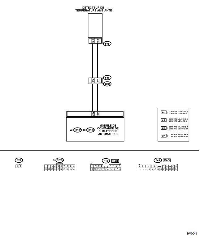 Systeme HVAC (climatiseur automatique) (diagnostic)