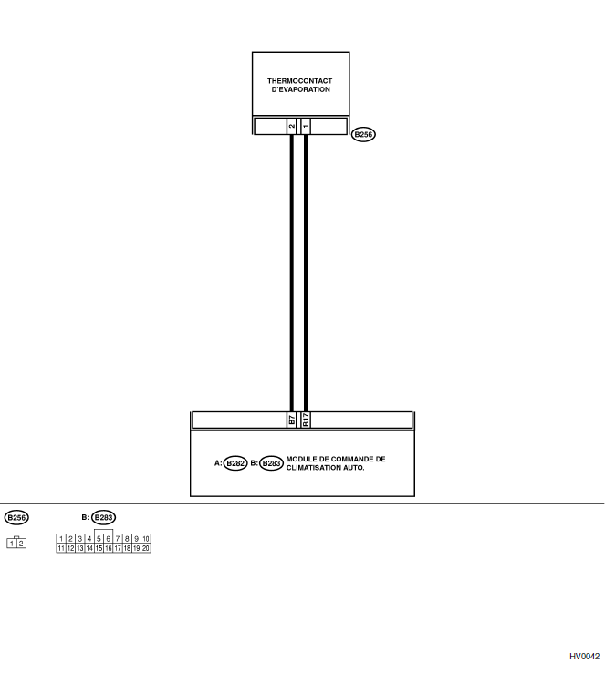 Systeme HVAC (climatiseur automatique) (diagnostic)