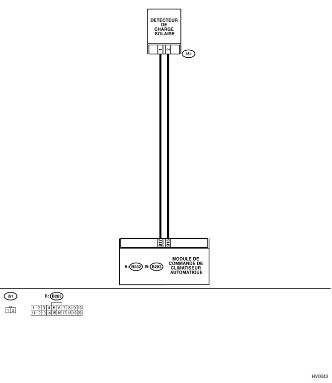 Systeme HVAC (climatiseur automatique) (diagnostic)
