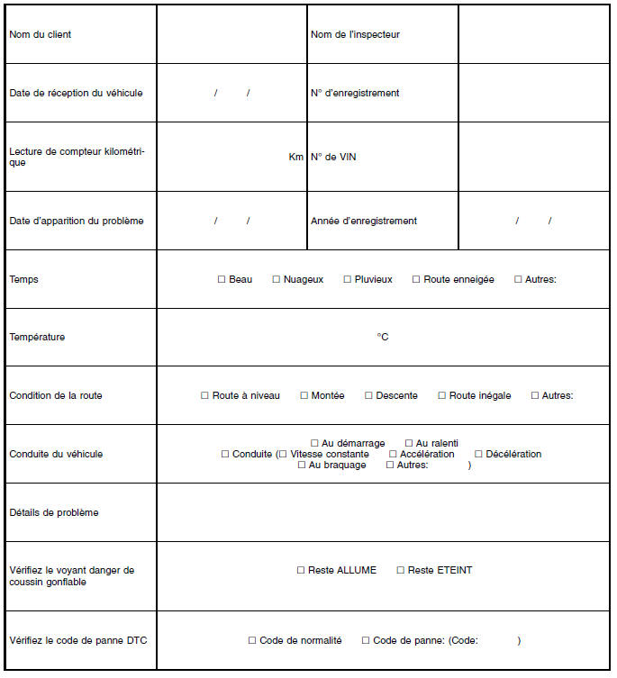 Systeme de coussins gonflables (diagnostic)