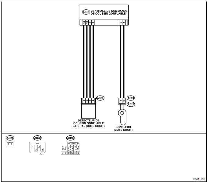 Systeme de coussins gonflables (diagnostic)