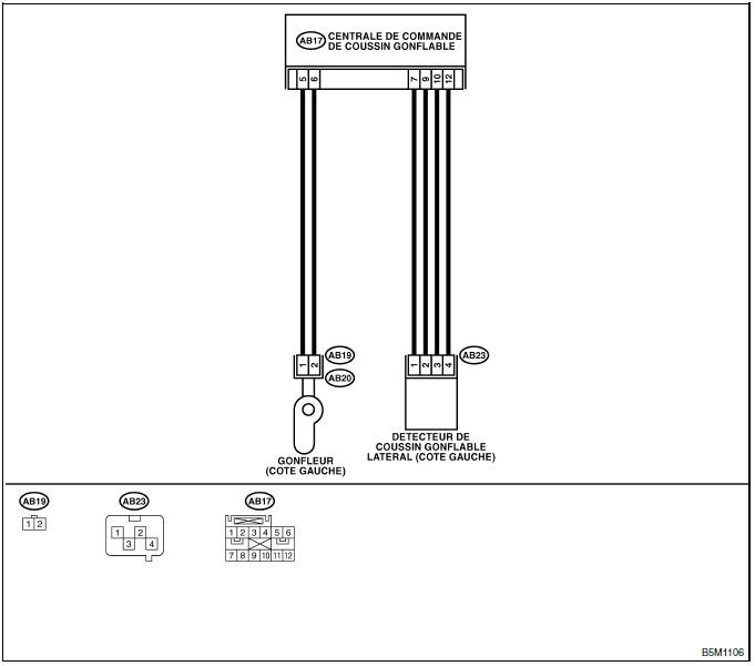 Systeme de coussins gonflables (diagnostic)