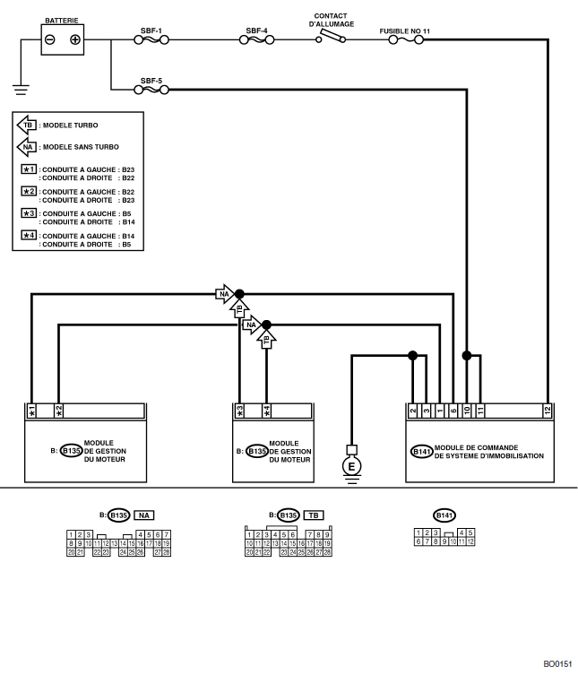 Immobilisateur (diagnostic)