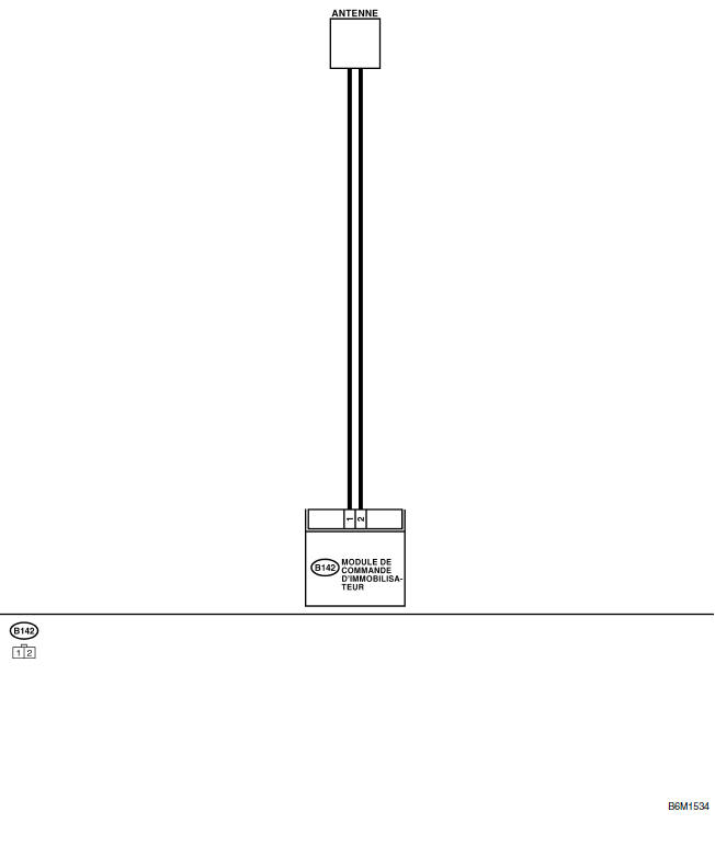 Immobilisateur (diagnostic)