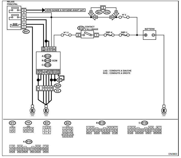 Moteur (diagnostic)