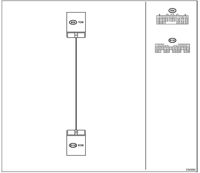Moteur (diagnostic)