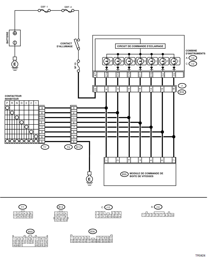 Boite de vitesses automatique (diagnostic)