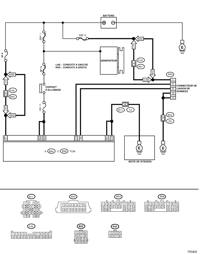 Boite de vitesses automatique (diagnostic)